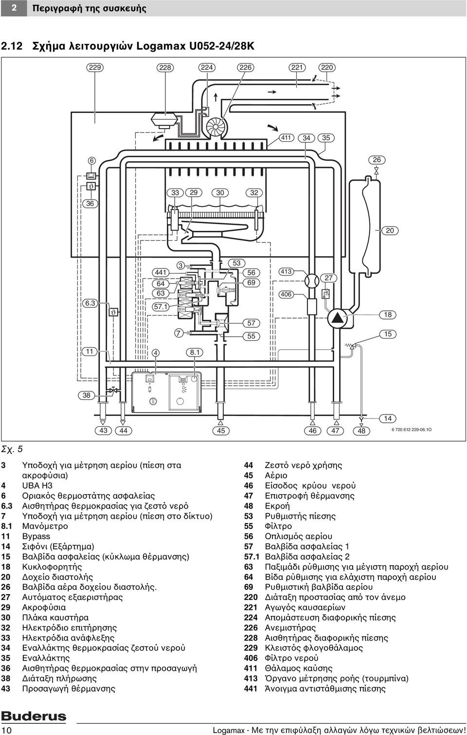 3 Αισθητήρας θερμοκρασίας για ζεστό νερό 7 Υποδοχή για μέτρηση αερίου (πίεση στο δίκτυο) 8.