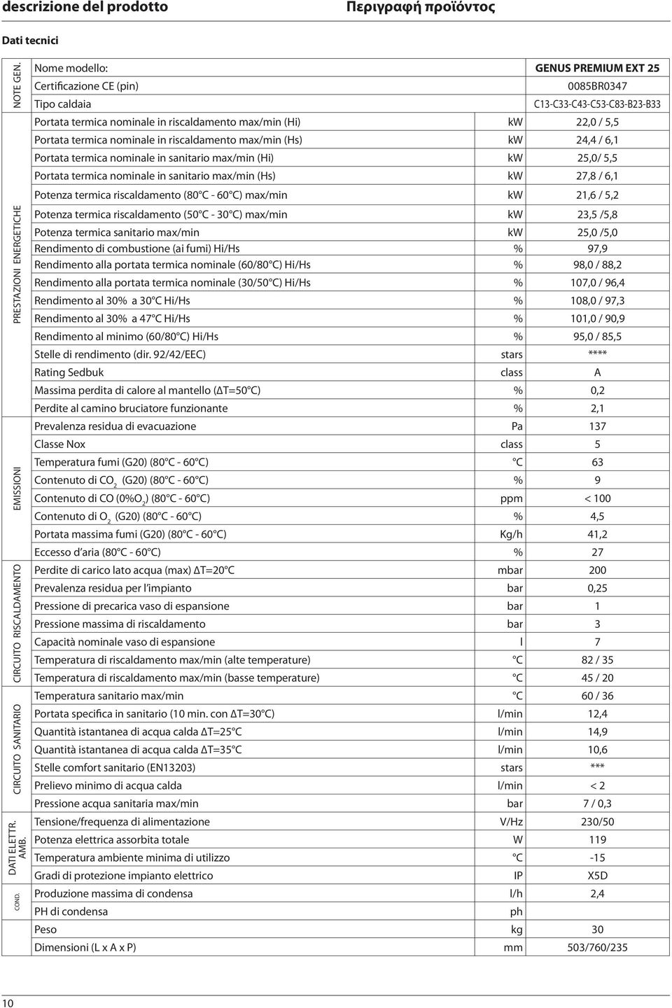 nominale in riscaldamento max/min (Hs) kw 24,4 / 6,1 Portata termica nominale in sanitario max/min (Hi) kw 25,0/ 5,5 Portata termica nominale in sanitario max/min (Hs) kw 27,8 / 6,1 Potenza termica