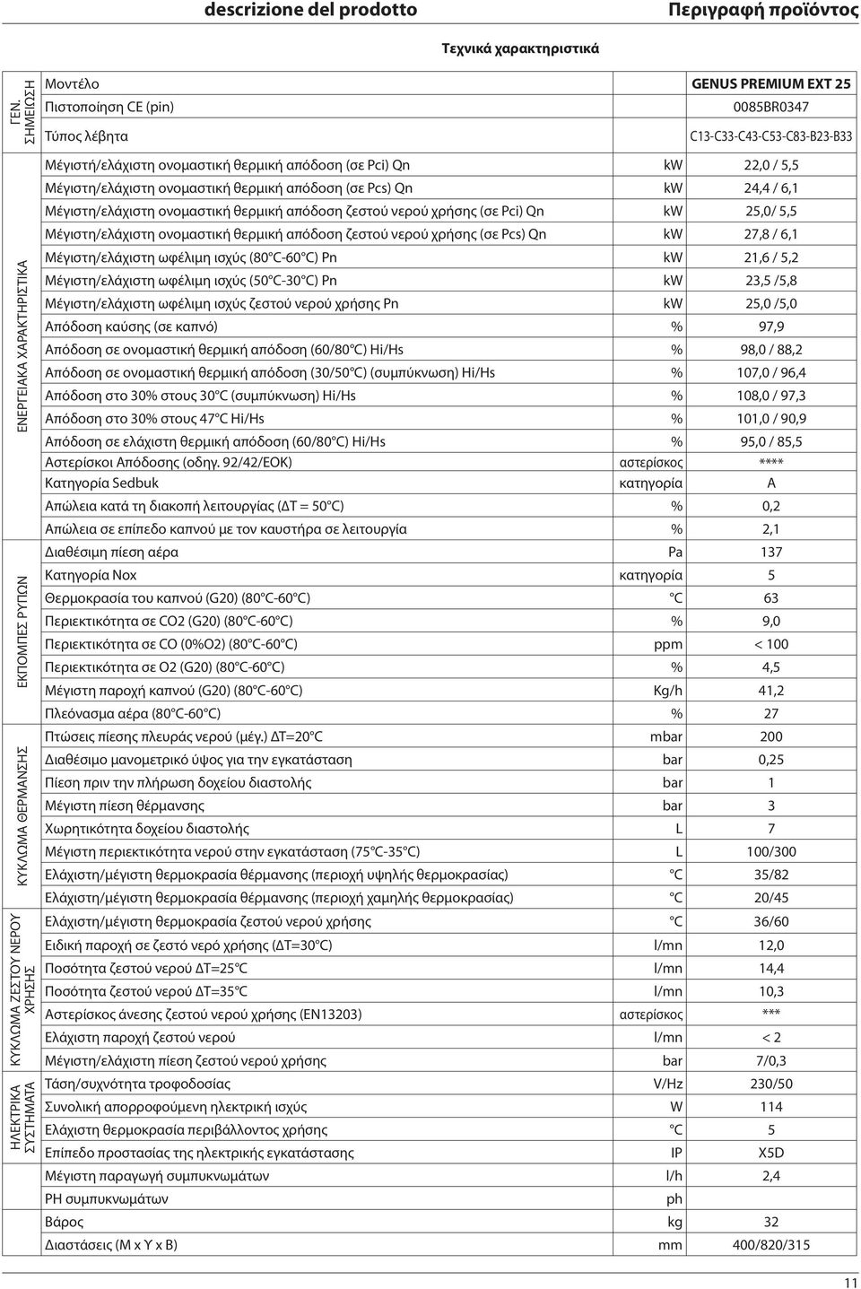 C13-C33-C43-C53-C83-B23-B33 Μέγιστή/ελάχιστη ονομαστική θερμική απόδοση (σε Pci) Qn kw 22,0 / 5,5 Μέγιστη/ελάχιστη ονομαστική θερμική απόδοση (σε Pcs) Qn kw 24,4 / 6,1 Μέγιστη/ελάχιστη ονομαστική