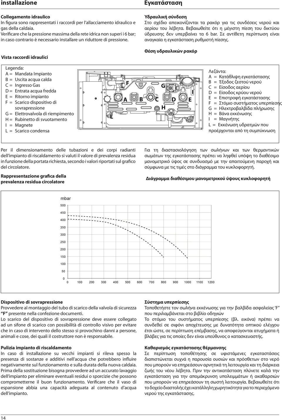 Vista raccordi idraulici Εγκατάσταση Υδραυλική σύνδεση Στο σχέδιο απεικονίζονται τα ρακόρ για τις συνδέσεις νερού και αερίου του λέβητα.