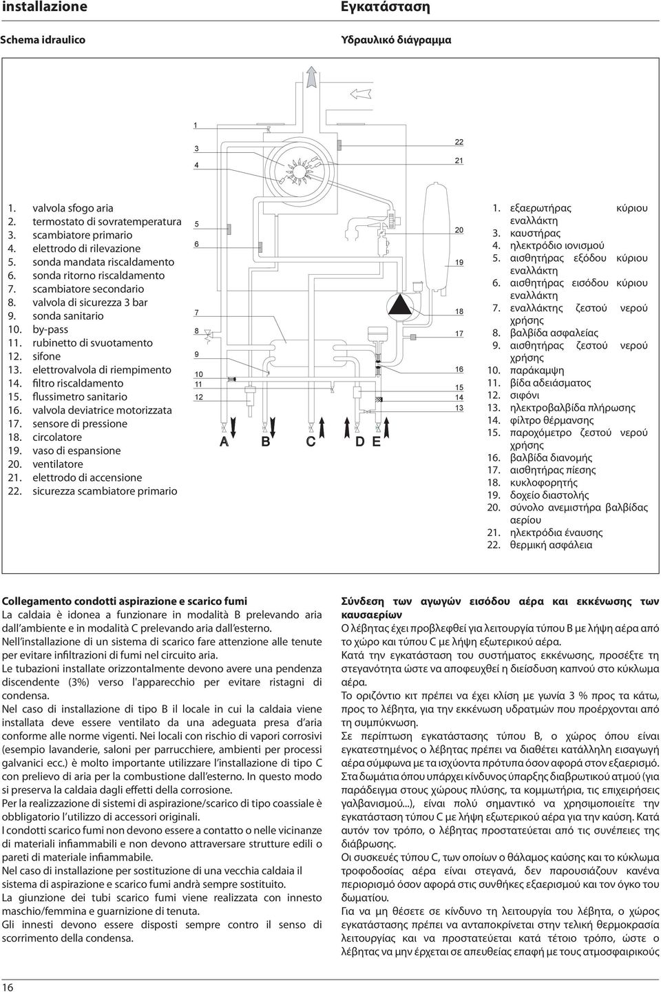 elettrovalvola di riempimento 14. filtro riscaldamento 15. flussimetro sanitario 16. valvola deviatrice motorizzata 17. sensore di pressione 18. circolatore 19. vaso di espansione 20. ventilatore 21.