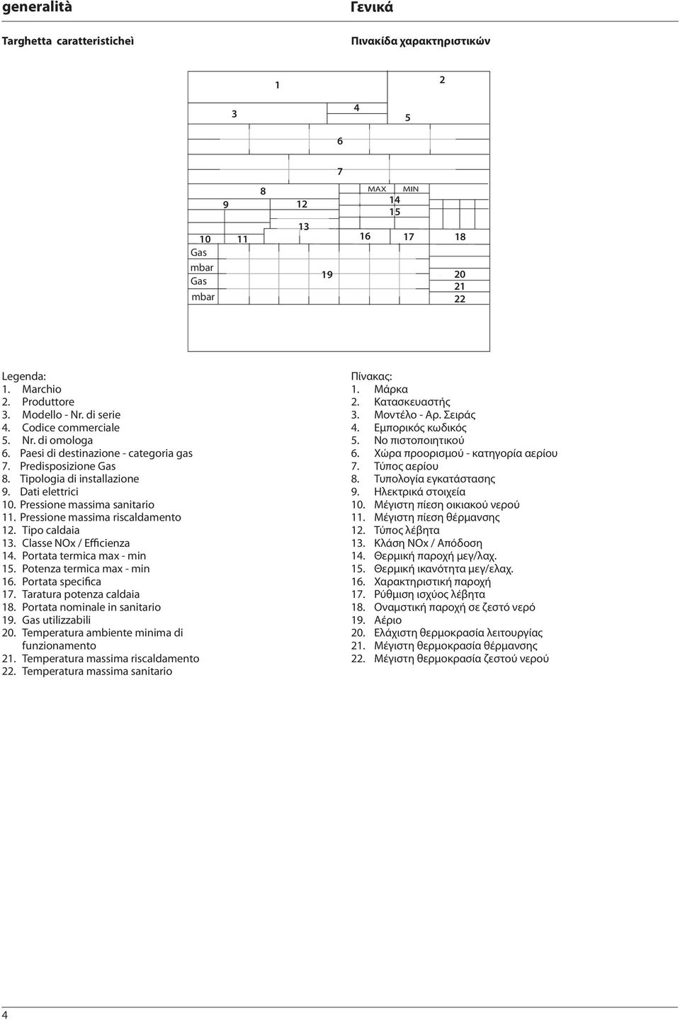 Pressione massima sanitario 11. Pressione massima riscaldamento 12. Tipo caldaia 13. Classe NOx / Efficienza 14. Portata termica max - min 15. Potenza termica max - min 16. Portata specifica 17.