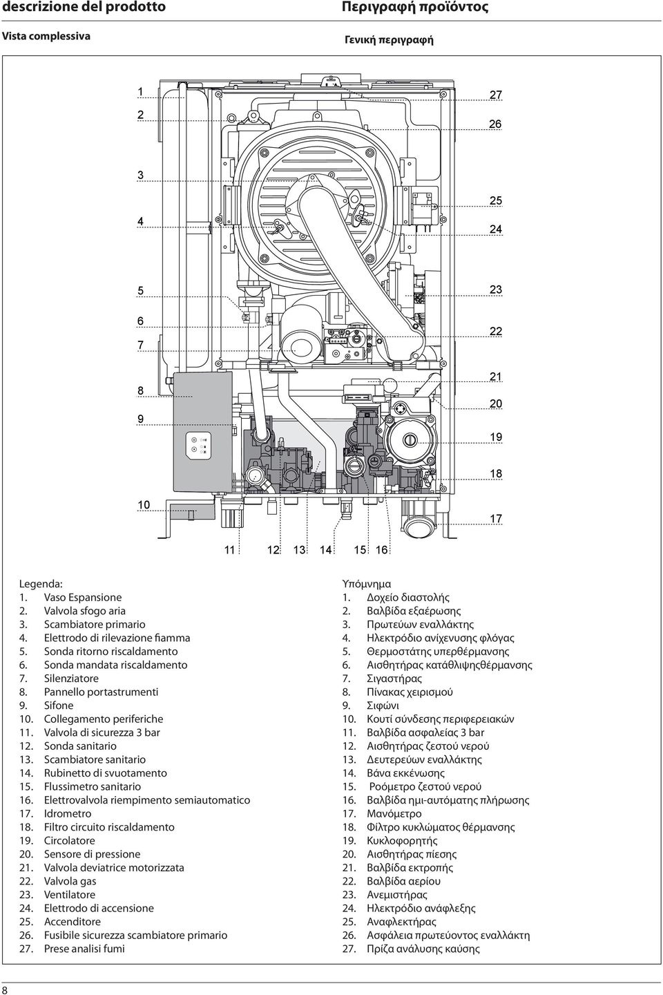 Collegamento periferiche 11. Valvola di sicurezza 3 bar 12. Sonda sanitario 13. Scambiatore sanitario 14. Rubinetto di svuotamento 15. Flussimetro sanitario 16.