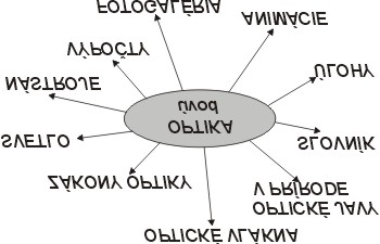 Postupné zaraďovanie počítačov do vyučovacieho procesu je možné dosiahnuť aj prostredníctvom výučbových programov.