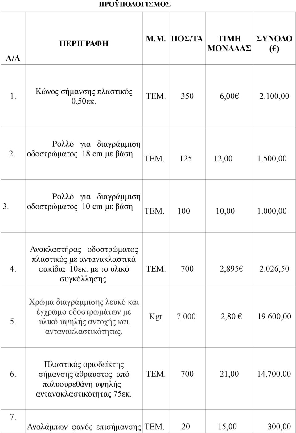 Ανακλαστήρας οδοστρώματος πλαστικός με αντανακλαστικά φακίδια 10εκ. με το υλικό συγκόλλησης ΤΕΜ. 700 2,895 2.026,50 5.