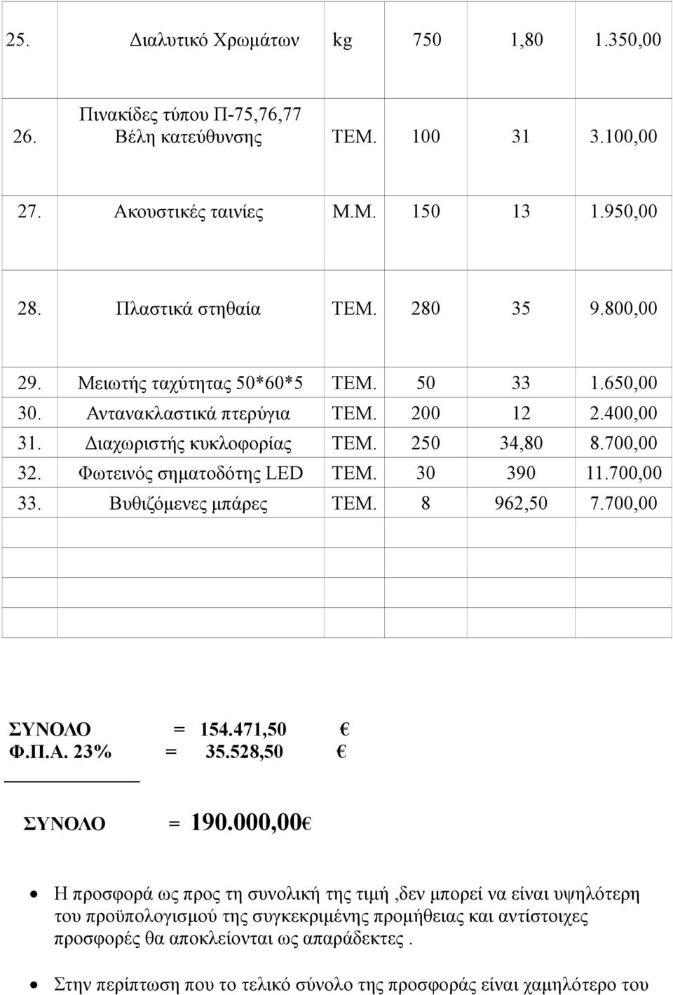 Φωτεινός σηματοδότης LED TEM. 30 390 11.700,00 33. Βυθιζόμενες μπάρες ΤΕΜ. 8 962,50 7.700,00 ΣΥΝΟΛΟ = 154.471,50 Φ.Π.Α. 23% = 35.528,50 ΣΥΝΟΛΟ = 190.