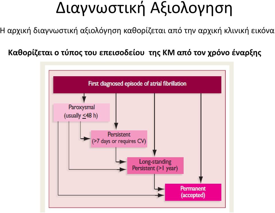 την αρχική κλινική εικόνα Καθορίζεται ο