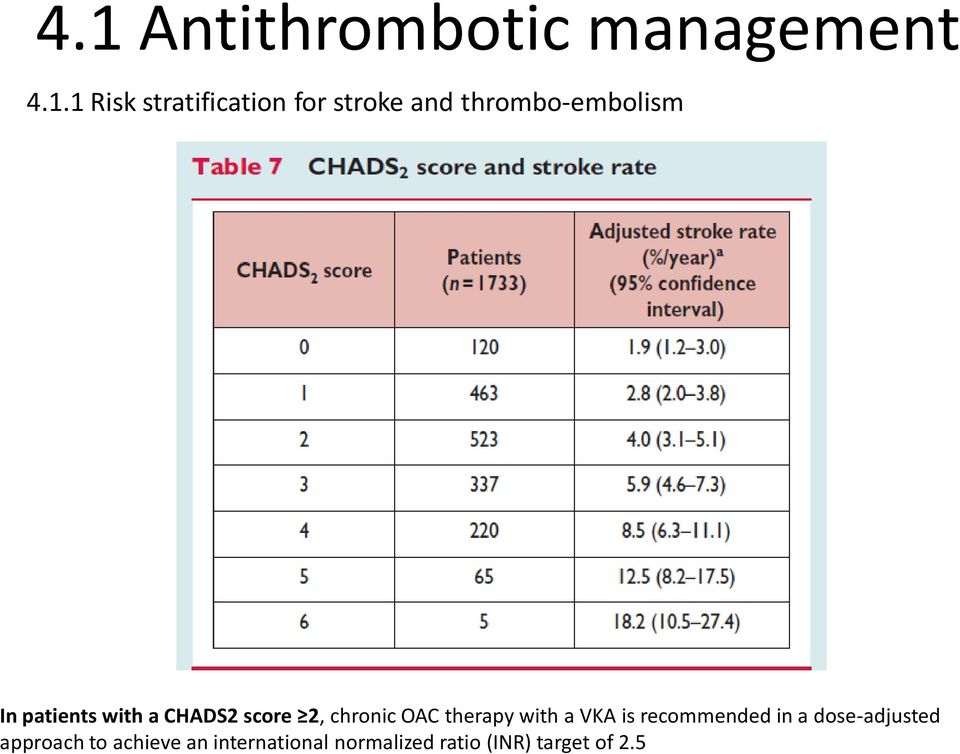 chronic OAC therapy with a VKA is recommended in a dose-adjusted