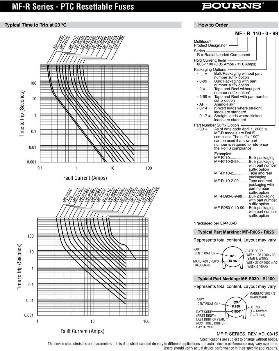 0 00 Fault urrent (ms) -0-9 MF-R0 MF-R5 MF-R090 MF-R60 MF-R85 MF-R50, 50-0-0 MF-R00 MF-R400 MF-R600 MF-R700 MF-R800 MF-R900 MF-R500 MF-R00 How to Order MF - R 0-0 - 99 Multifuse Product esignator