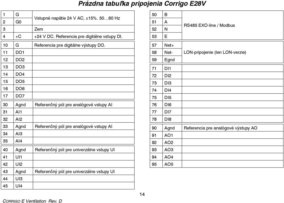11 DO1 12 DO2 13 DO3 14 DO4 15 DO5 16 DO6 17 DO7 30 Agnd Referenčný pól pre analógové vstupy AI 31 AI1 32 AI2 33 Agnd Referenčný pól pre analógové vstupy AI 34 AI3 35 AI4 40 Agnd