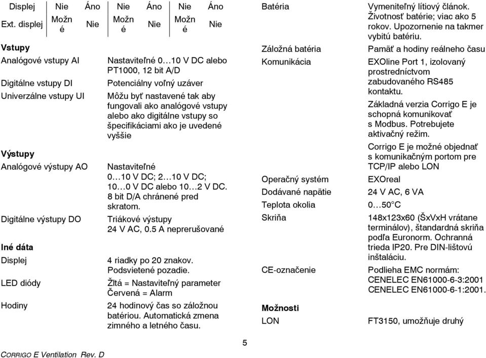 Nastaviteľné 0 10 V DC alebo PT1000, 12 bit A/D Potenciálny voľný uzáver Môžu byť nastavené tak aby fungovali ako analógové vstupy alebo ako digitálne vstupy so špecifikáciami ako je uvedené vyššie