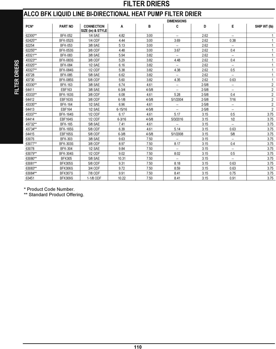 62 -- 1 43323** BFK-083S 3/8 ODF 5.29 3.82 4.48 2.62 0.4 1 43325** BFK-084 1/2 SAE 6.16 3.82 -- 2.62 -- 1 43327** BFK-084S 1/2 ODF 5.38 3.82 4.38 2.62 0.5 1 43728 BFK-085 5/8 SAE 6.62 3.82 -- 2.62 -- 1 43730 BFK-085S 5/8 ODF 5.