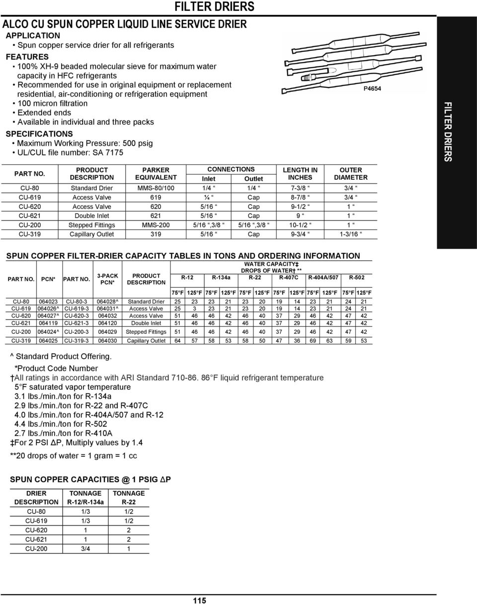 SPECIFICATIONS Maximum Working Pressure: 500 psig UL/CUL file number: SA 7175 PART NO.
