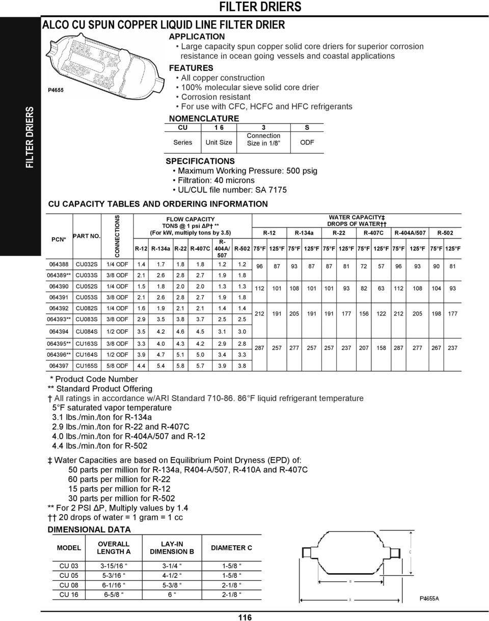 SPECIFICATIONS Maximum Working Pressure: 500 psig Filtration: 40 microns UL/CUL file number: SA 7175 CU CAPACITY TABLES AND ORDERING INFORMATION PCN* PART NO.
