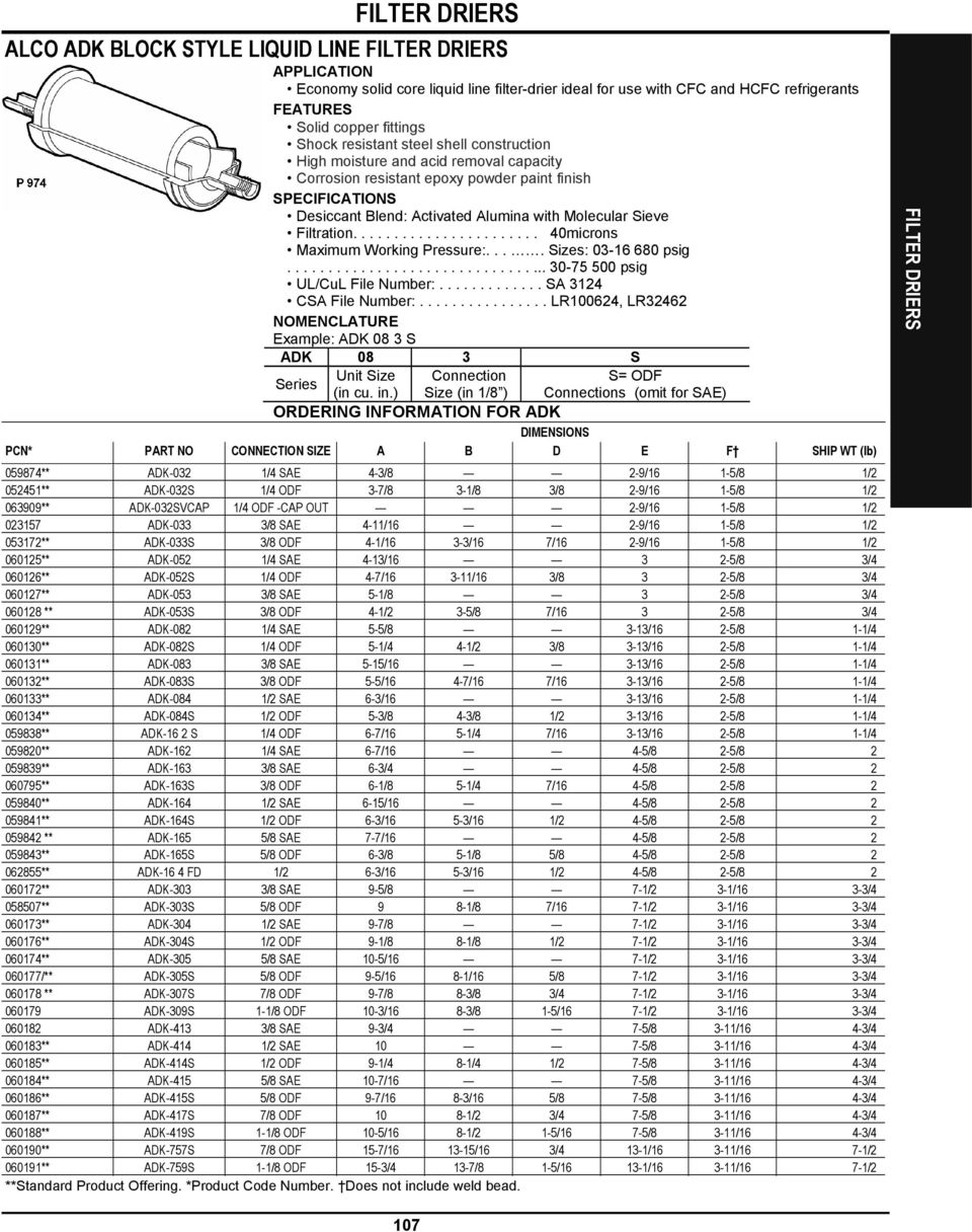 ...................... 40microns Maximum Working Pressure:.... Sizes: 03-16 680 psig................................. 30-75 500 psig UL/CuL File Number:............. SA 3124 CSA File Number:.