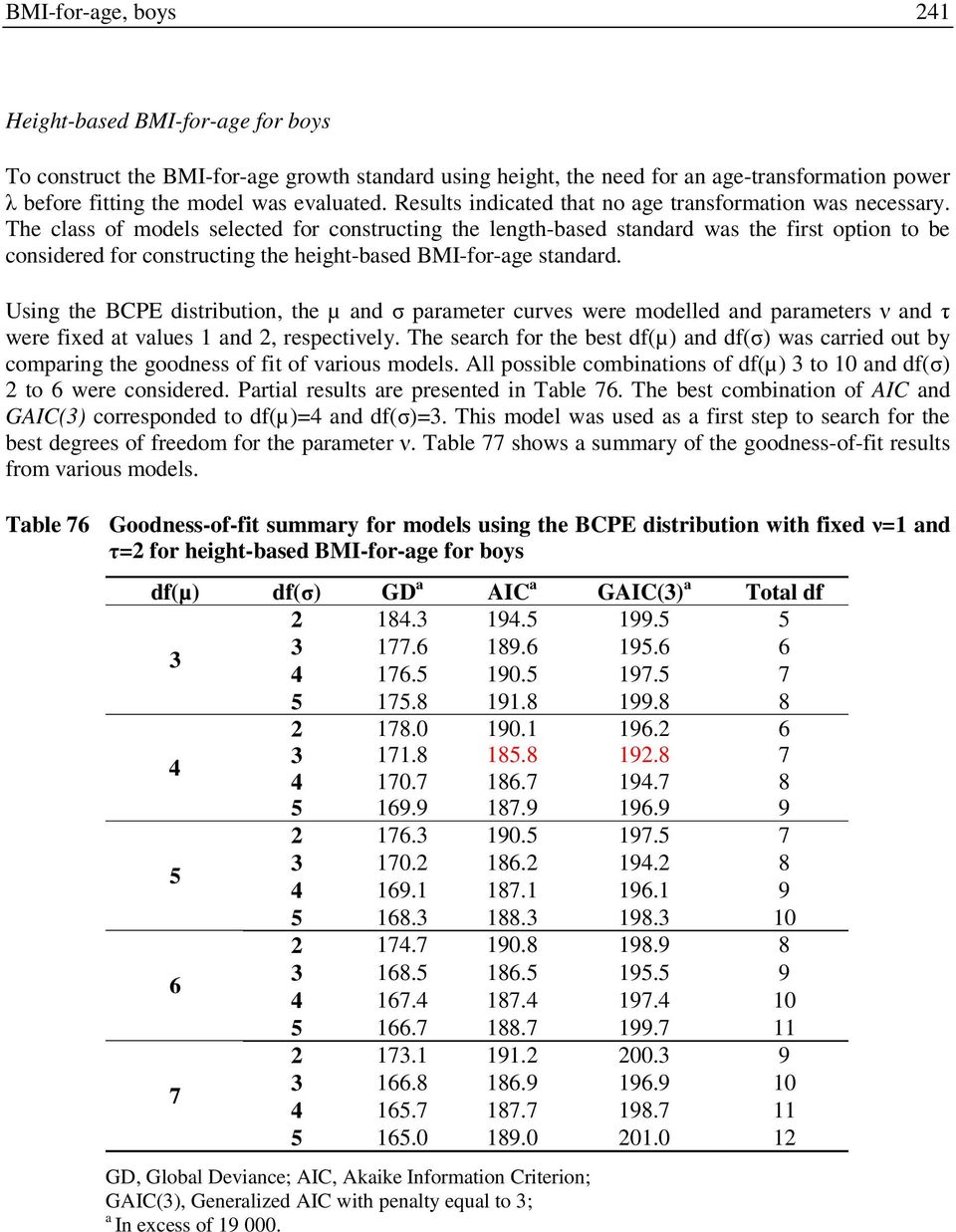 The class of models selected for constructing the length-based standard was the first option to be considered for constructing the height-based BMI-for-age standard.