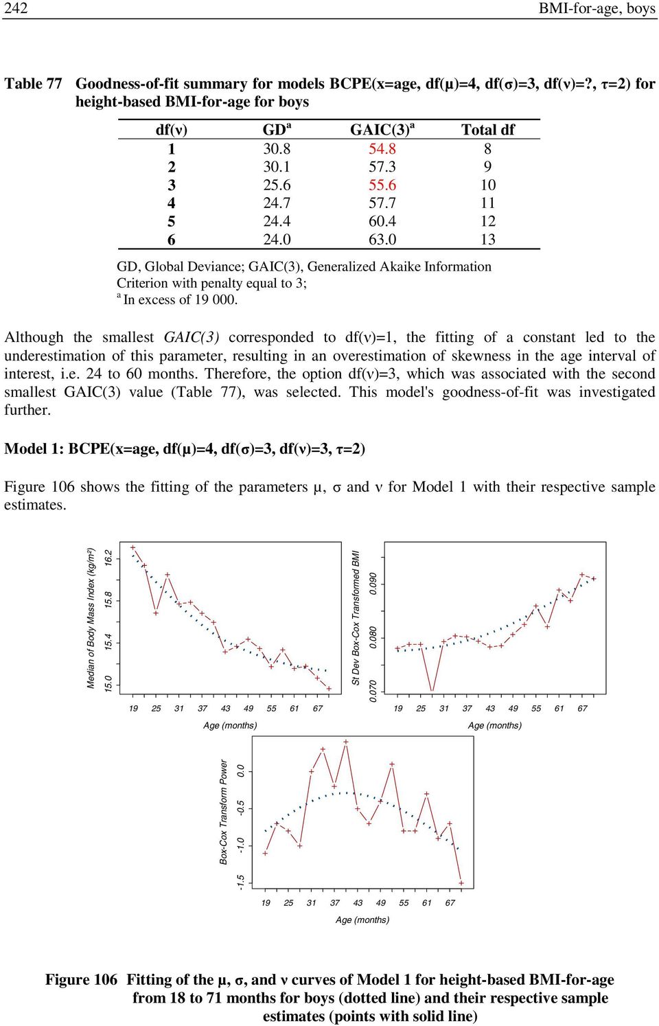 Although the smallest GAIC(3) corresponded to df(ν)=1, the fitting of a constant led to the underestimation of this parameter, resulting in an overestimation of skewness in the age interval of
