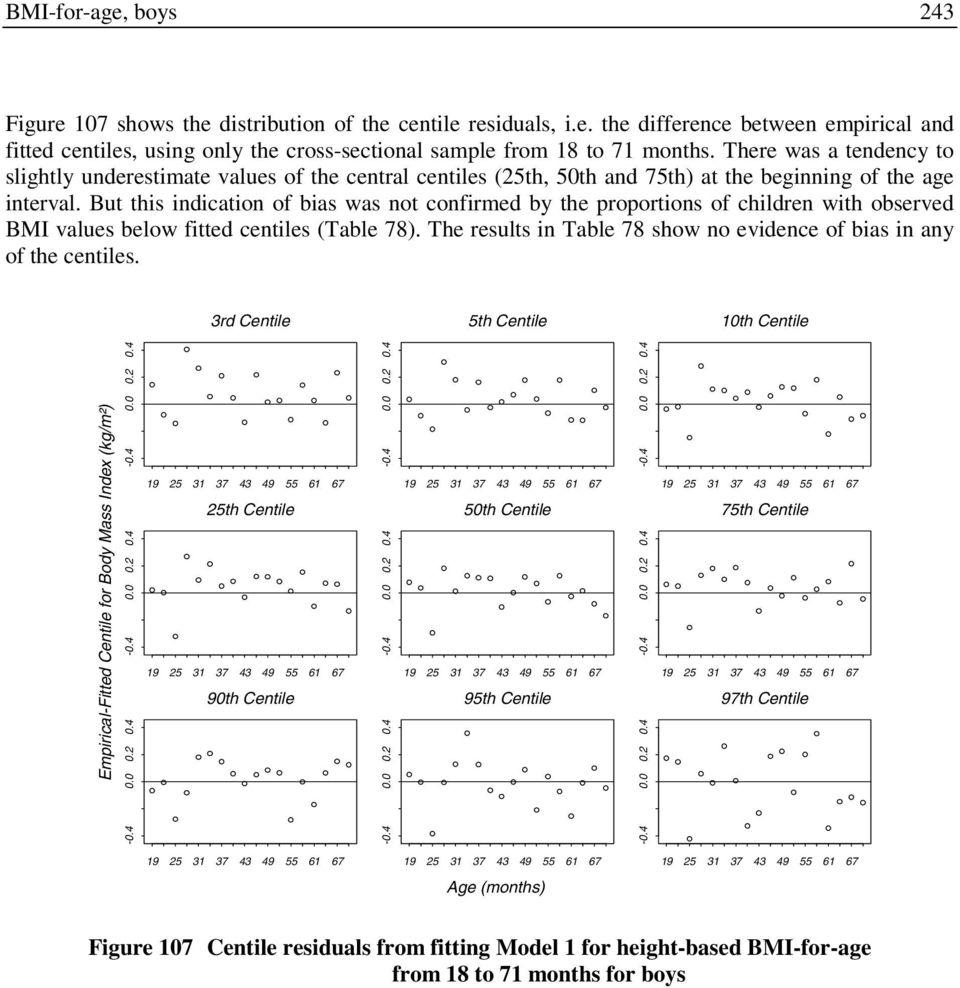 But this indication of bias was not confirmed by the proportions of children with observed BMI values below fitted centiles (Table 78).
