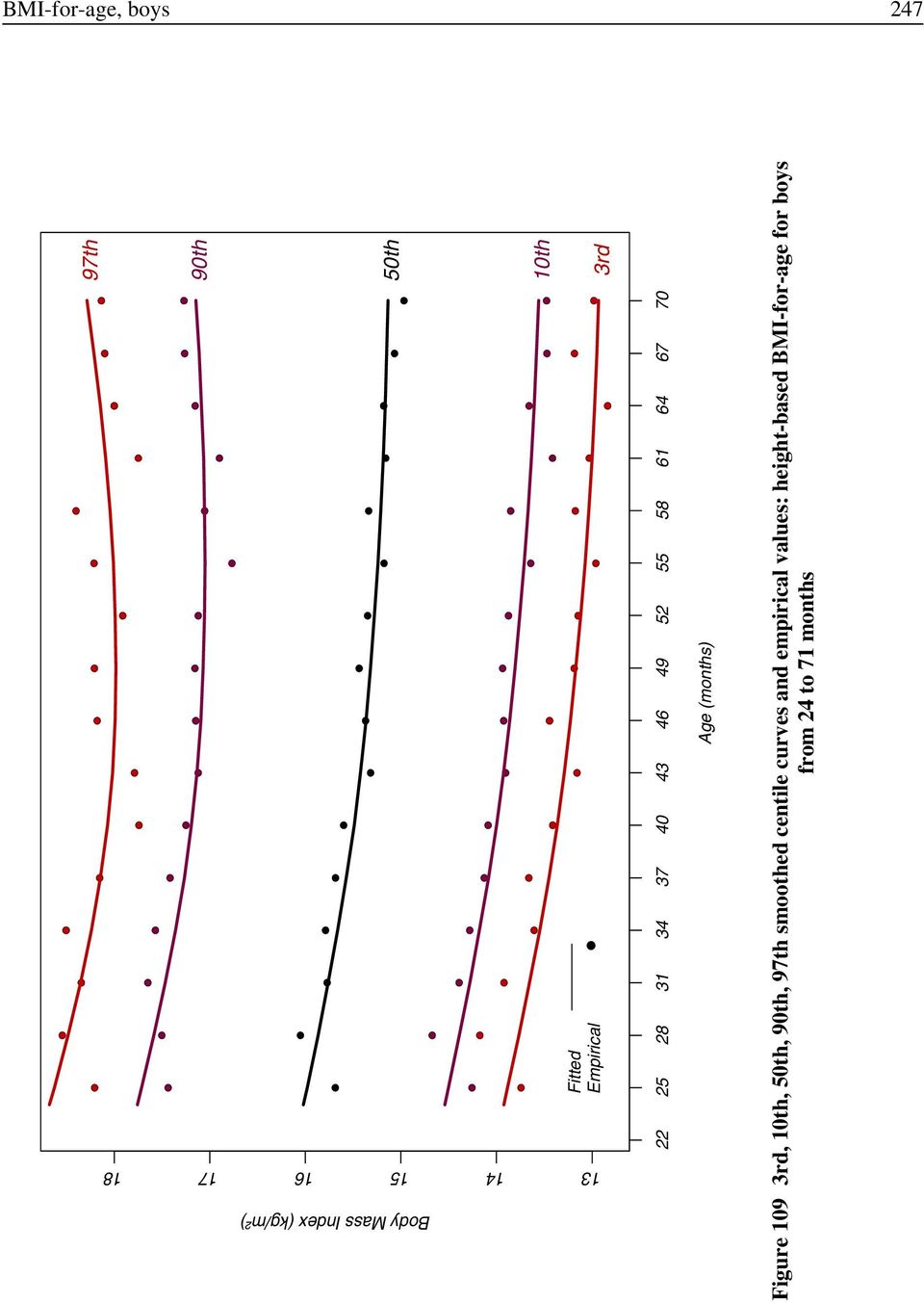 64 67 70 Figure 109 3rd, 10th, 50th, 90th, 97th smoothed centile curves