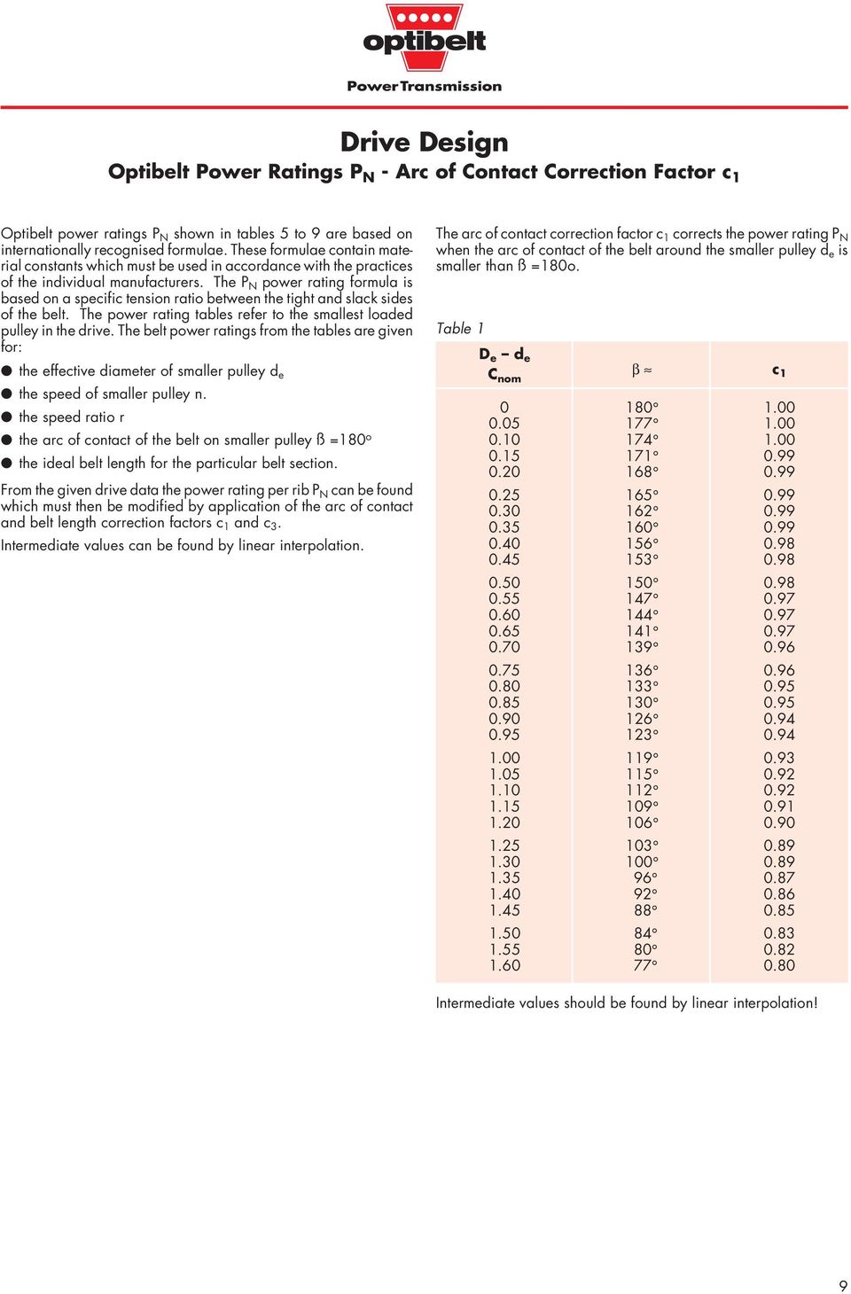 The P N power rating formula is based on a specific tension ratio between the tight and slack sides of the belt. The power rating tables refer to the smallest loaded pulley in the drive.