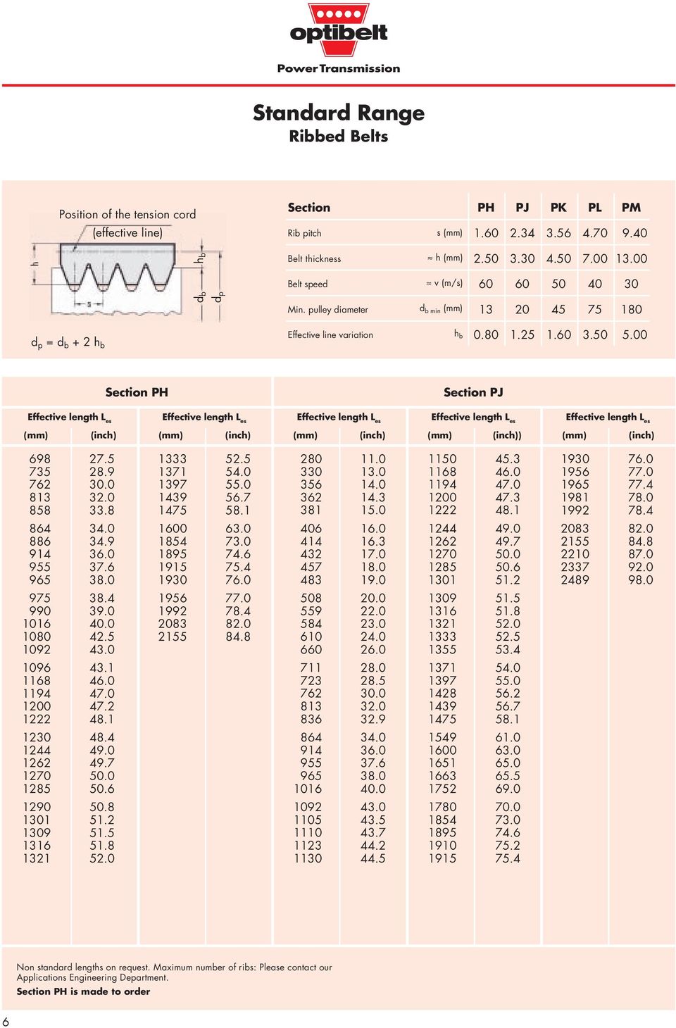 00 Section PH Section PJ Effective length L es Effective length L es Effective length L es Effective length L es Effective length ( mm) ( inch) ( mm) ( inch) ( mm) ( inch) ( mm) ( inch) ) ( mm)