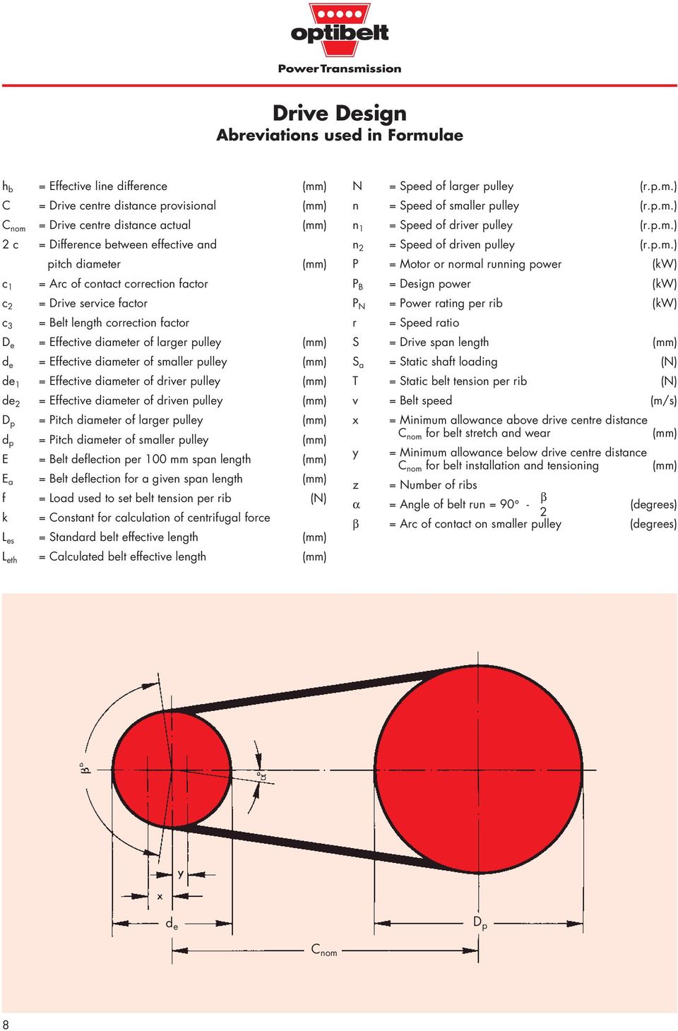 1 = Effective diameter of driver pulley de 2 = Effective diameter of driven pulley D p = Pitch diameter of larger pulley d p = Pitch diameter of smaller pulley E = Belt deflection per 100 mm span