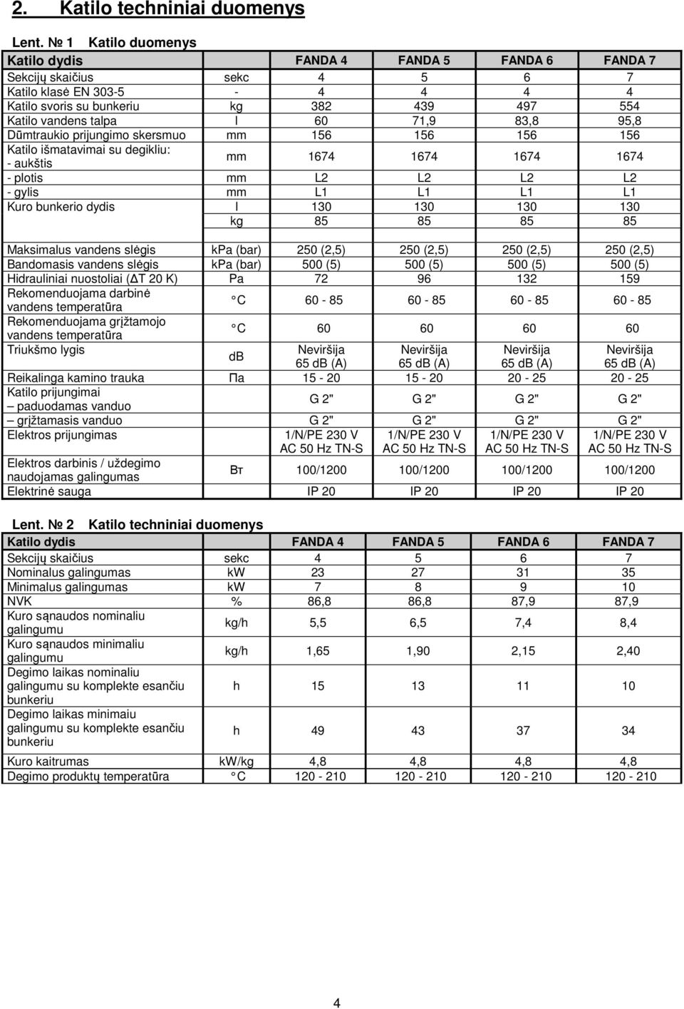 71,9 83,8 95,8 Dūmtraukio prijungimo skersmuo mm 156 156 156 156 Katilo išmatavimai su degikliu: - aukštis mm 1674 1674 1674 1674 - plotis mm L2 L2 L2 L2 - gylis mm L1 L1 L1 L1 Kuro bunkerio dydis l