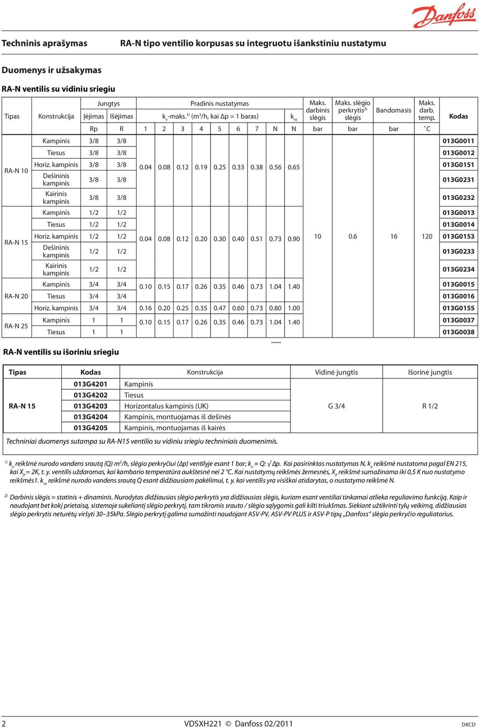 65 013G0151 Dešininis 3/8 3/8 013G0231 Horiz. 1/2 1/2 0.04 0.08 0.12 0.20 0.30 0.40 0.51 0.73 0.90 10 0.6 16 120 013G0153 Dešininis 1/2 1/2 013G0233 Maks. darb. temp.