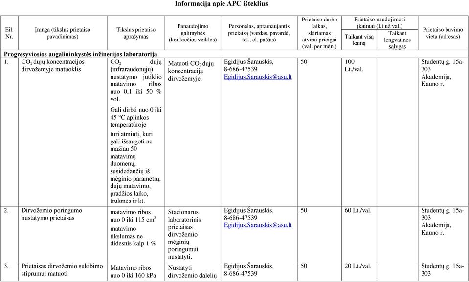 Panaudojimo galimybės (konkrečios veiklos) Matuoti CO 2 dujų koncentraciją dirvožemyje. Personalas, aptarnaujantis prietaisą (vardas, pavardė, tel., el.