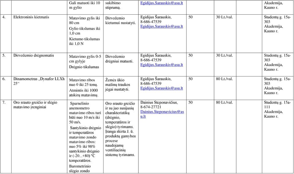 /val. Studentų g. 15a- 303 5. Dirvožemio drėgnomatis Matavimo gylis 0-5 cm gylyje Drėgnio tikslumas Dirvožemio drėgniui matuoti. Egidijus Šarauskis, 8-686-47539 Egidijus.Sarauskis@asu 50 30 Lt./val. Studentų g. 15a- 303 6.