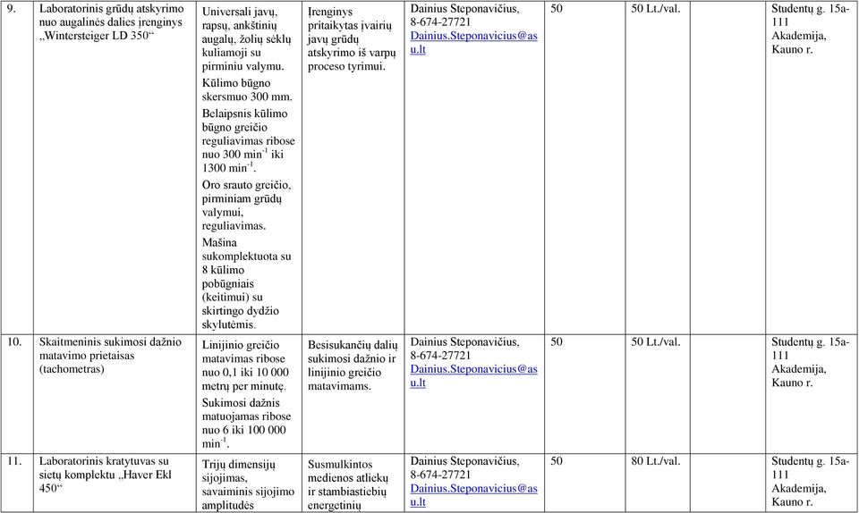 Belaipsnis kūlimo būgno greičio reguliavimas ribose nuo 300 min -1 iki 1300 min -1. Oro srauto greičio, pirminiam grūdų valymui, reguliavimas.