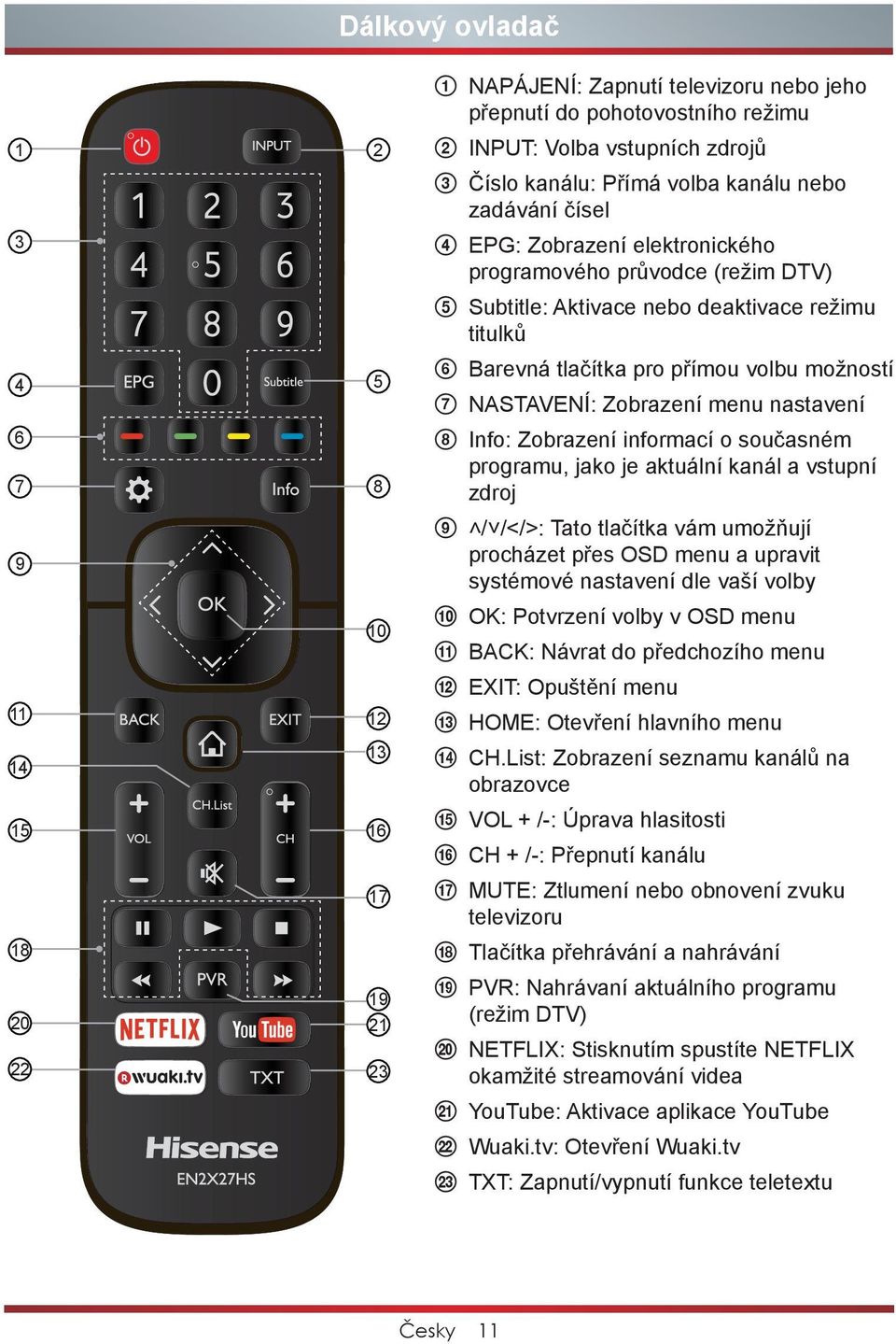 Zobrazení informací o současném programu, jako je aktuální kanál a vstupní zdroj 9 / /</>: Tato tlačítka vám umožňují procházet přes OSD menu a upravit systémové nastavení dle vaší volby 0 OK: