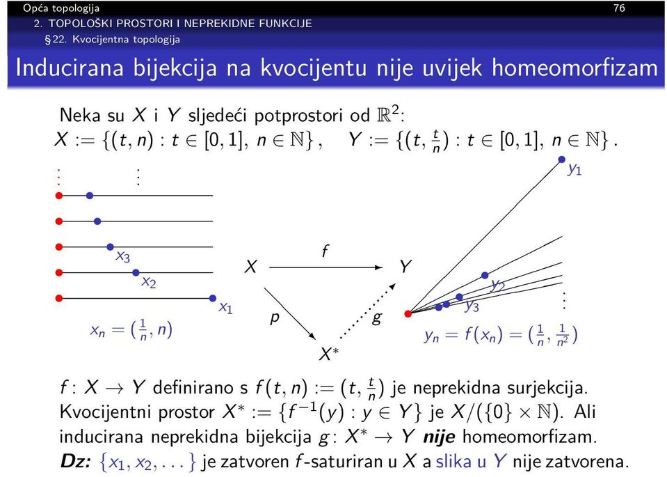 y 3 y n = f (x n ) = ( 1 n, 1 n ) 2 f : X Y definirano s f (t, n) := (t, t n ) je neprekidna surjekcija.