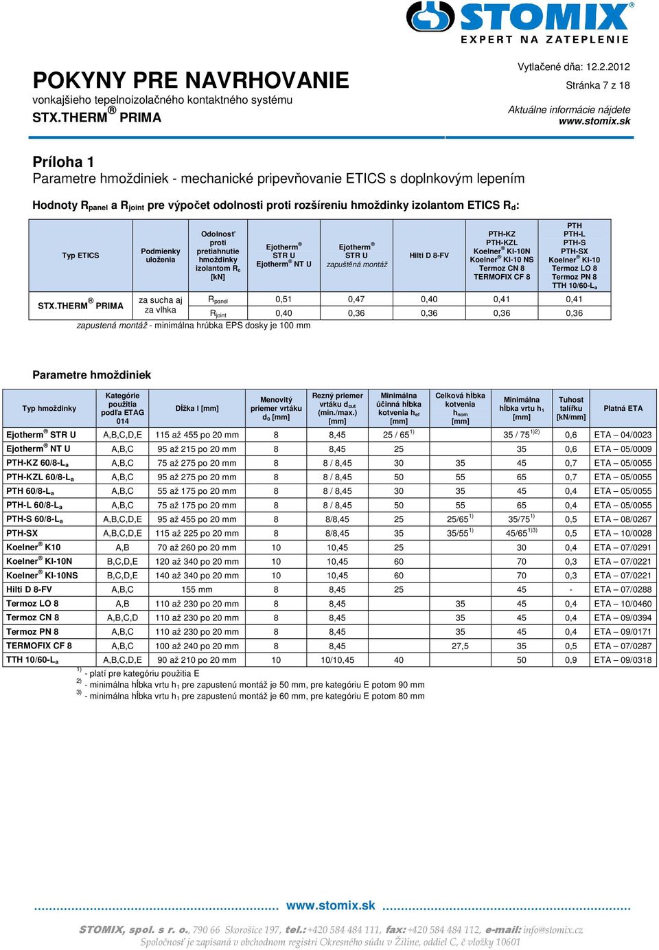 NS Termoz CN 8 TERMOFIX CF 8 PTH PTH-L PTH-S PTH-SX Koelner KI-10 Termoz LO 8 Termoz PN 8 TTH 10/60-La za sucha aj R panel 0,51 0,47 0,40 0,41 0,41 za vlhka R joint 0,40 0,36 0,36 0,36 0,36 zapustená