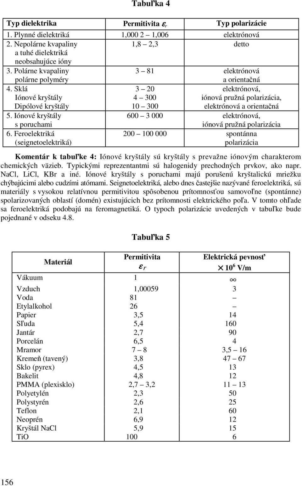 Iónové kryštály s poruchami 6 3 elektrónová, iónová pružná polarizácia 6.