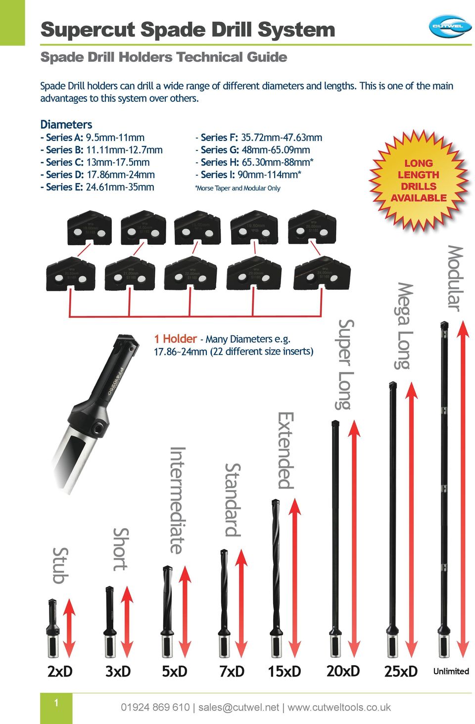 9mm - Series C: 13mm-17.5mm - Series H: 65.3mm-88mm* - Series : 17.86mm-24mm - Series I: 9mm-114mm* - Series E: 24.