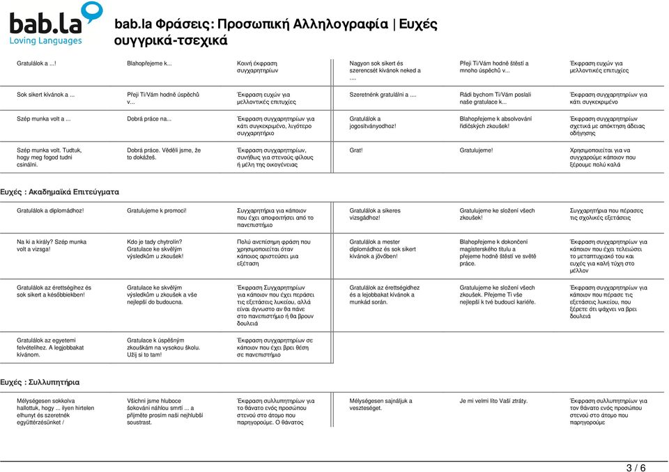 .. Rádi bychom Ti/Vám poslali naše gratulace k... κάτι συγκεκριμένο Szép munka volt a... Dobrá práce na... κάτι συγκεκριμένο, λιγότερο συγχαρητήριο jogosítványodhoz!