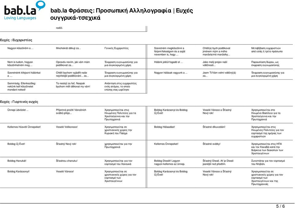 .. Έκφραση ευγνωμοσύνης για μια συγκεκριμένη χάρη Hálánk jeléül fogadd el... Jako malý projev naší vděčnosti... Παρουσίαση δώρου, ως έκφραση ευγνωμοσύνης Szeretnénk kifejezni hálánkat a.