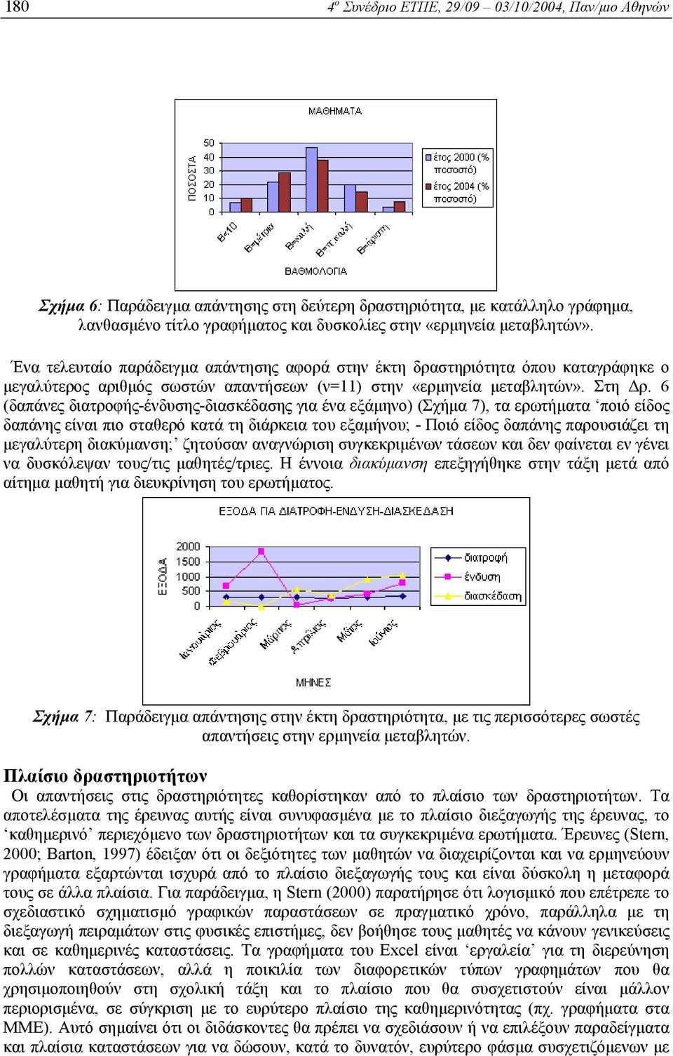 6 (δαπάνες διατροφής-ένδυσης-διασκέδασης για ένα εξάµηνο) (Σχήµα 7), τα ερωτήµατα ποιό είδος δαπάνης είναι πιο σταθερό κατά τη διάρκεια του εξαµήνου; - Ποιό είδος δαπάνης παρουσιάζει τη µεγαλύτερη