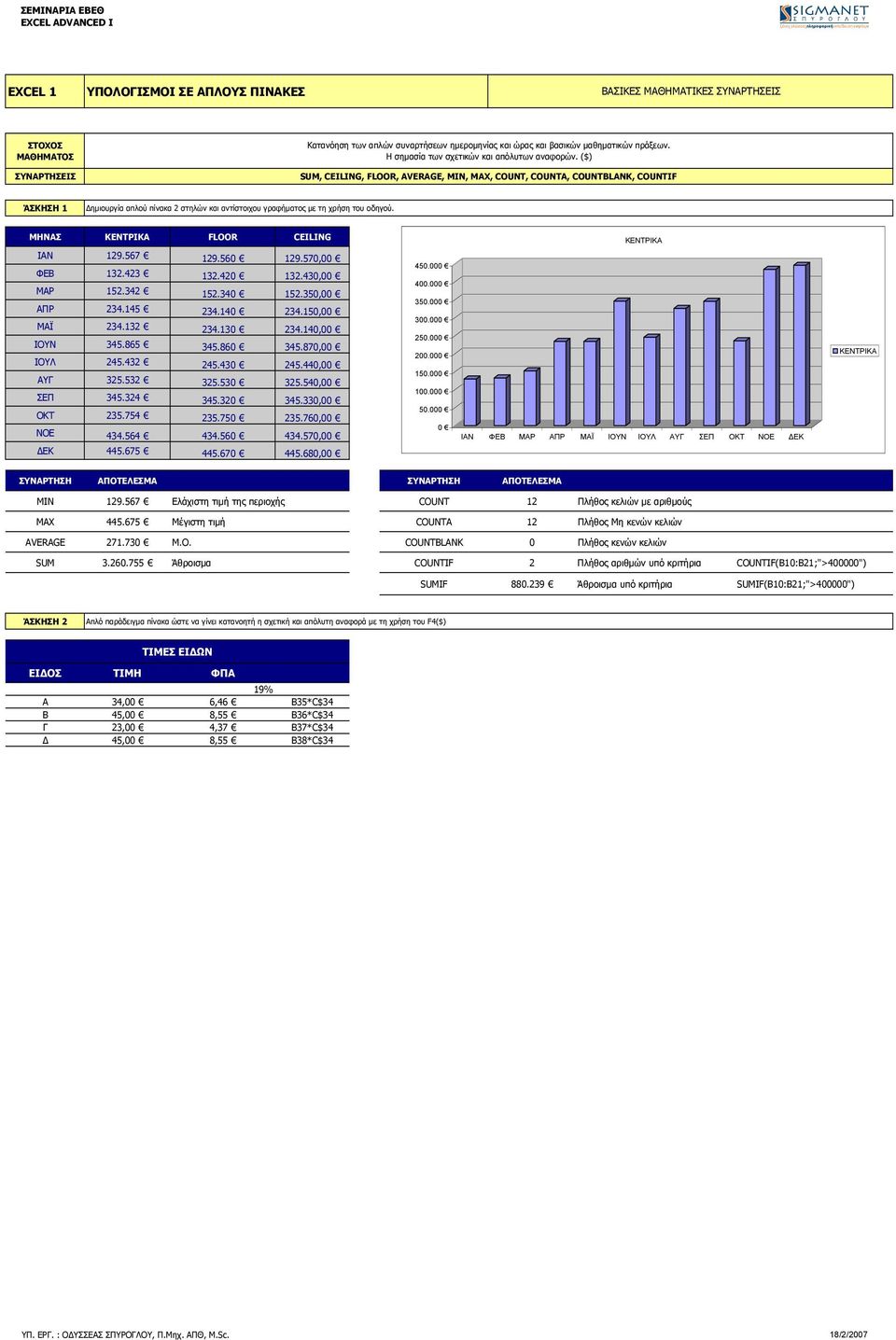 ΜΗΝΑΣ ΚΕΝΤΡΙΚΑ FLOOR CEILING ΚΕΝΤΡΙΚΑ ΙΑΝ 129.567 129.560 129.570,00 ΦΕΒ 132.423 132.420 132.430,00 ΜΑΡ 152.342 152.340 152.350,00 ΑΠΡ 234.145 234.140 234.150,00 ΜΑΪ 234.132 234.130 234.