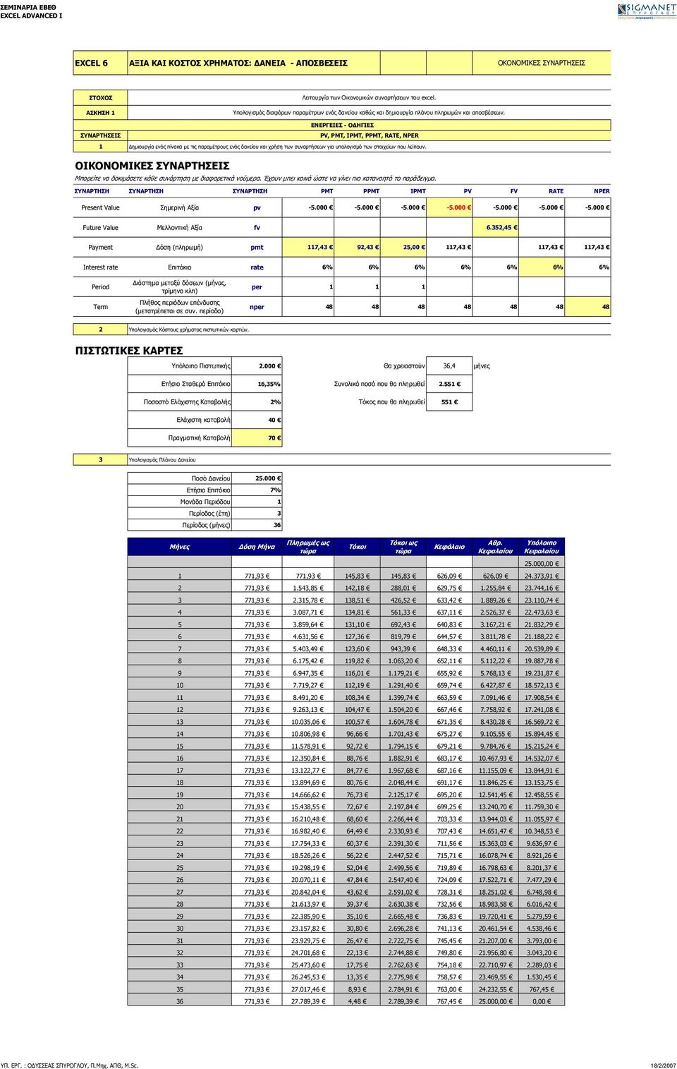 PV, PMT, IPMT, PPMT, RATE, NPER 1 Δημιουργία ενός πίνακα με τις παραμέτρους ενός δανείου και χρήση των συναρτήσεων για υπολογισμό των στοιχείων που λείπουν.