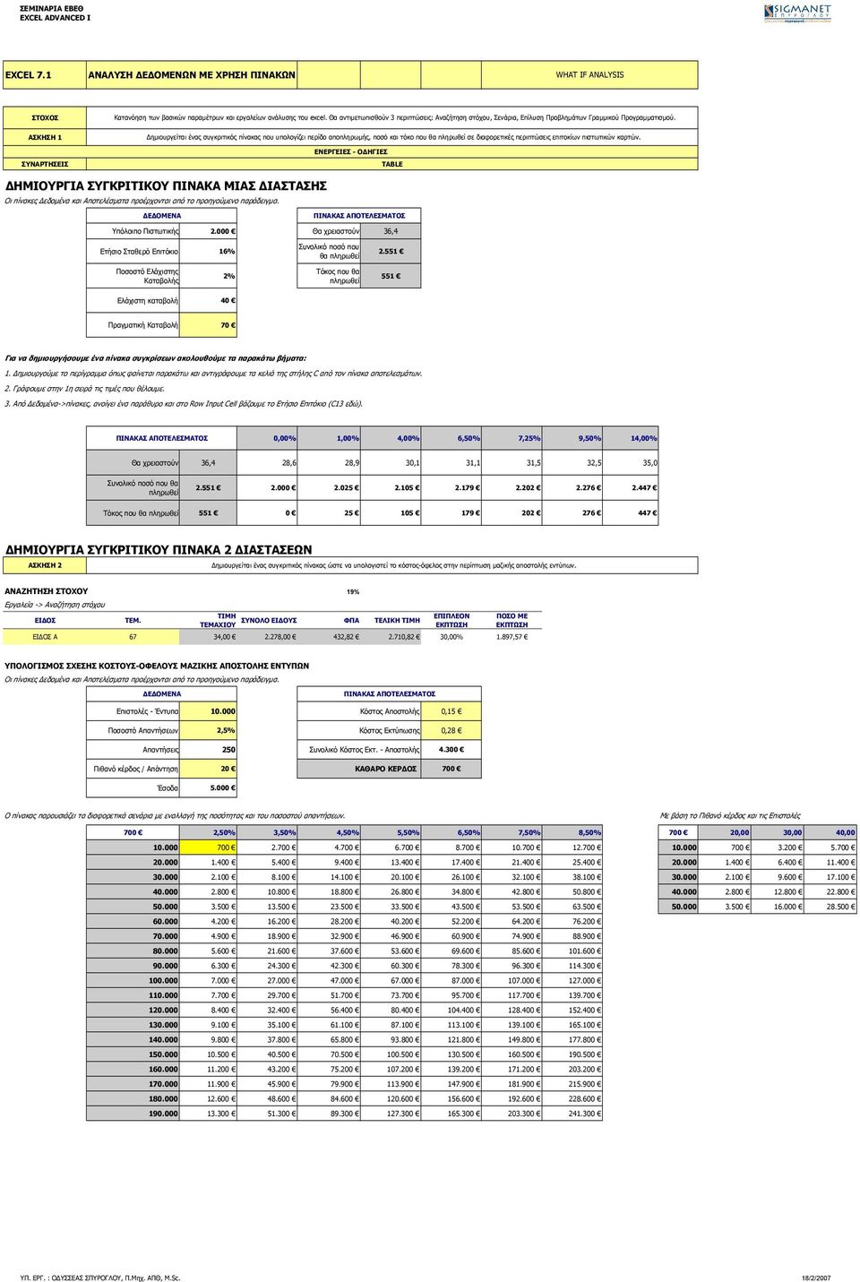 Δημιουργείται ένας συγκριτικός πίνακας που υπολογίζει περίδο αποπληρωμής, ποσό και τόκο που θα πληρωθεί σε διαφορετικές περιπτώσεις επιτοκίων πιστωτικών καρτών.