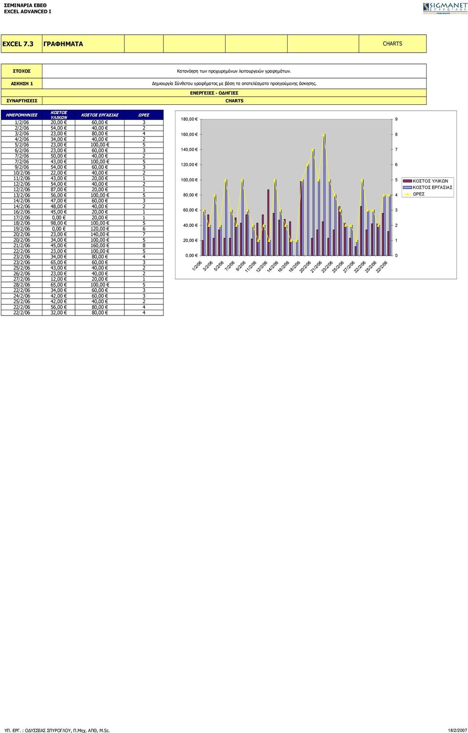 2 7/2/06 43,00 100,00 5 9/2/06 54,00 60,00 3 10/2/06 22,00 40,00 2 11/2/06 43,00 20,00 1 12/2/06 54,00 40,00 2 12/2/06 87,00 20,00 1 13/2/06 56,00 100,00 5 14/2/06 47,00 60,00 3 14/2/06 48,00 40,00 2