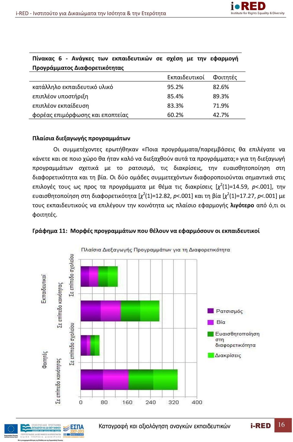 7% Πλαίσια διεξαγωγής προγραμμάτων Οι συμμετέχοντες ερωτήθηκαν «Ποια προγράμματα/παρεμβάσεις θα επιλέγατε να κάνετε και σε ποιο χώρο θα ήταν καλό να διεξαχθούν αυτά τα προγράμματα;» για τη διεξαγωγή