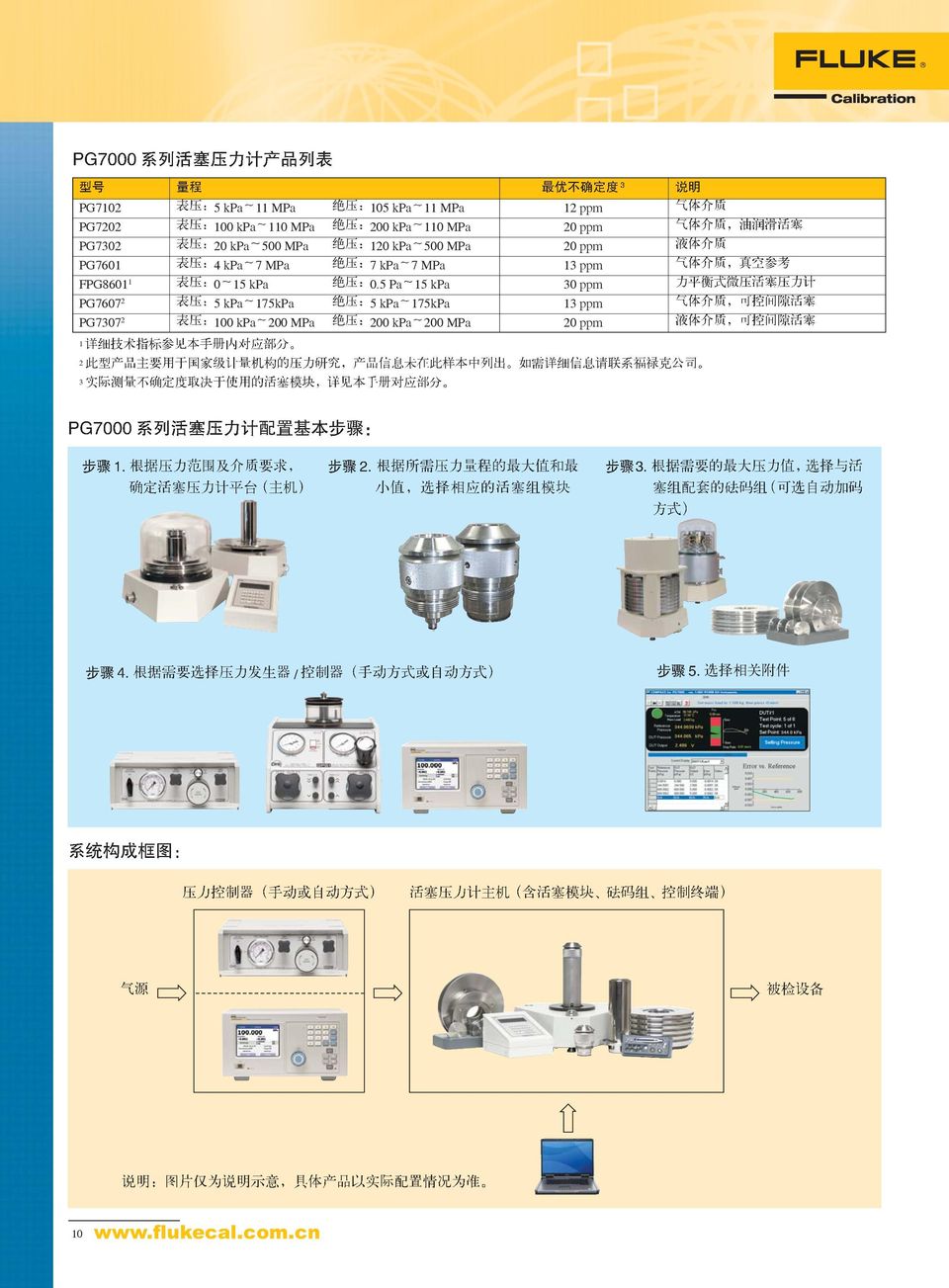 13 ppm FPG8601 1 0 15 kpa 0.