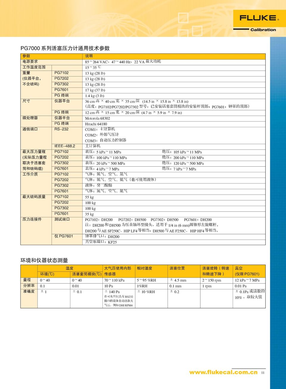9 in) Motorola 68302 Hitachi 64180 COM1 COM2 COM3 PG7601 5 kpa 11 MPa 105 kpa 11 MPa 100 kpa 110 MPa 200 kpa 110 MPa 20 kpa 500 MPa 120 kpa 500 MPa 4 kpa 7 MPa 7 kpa 7 MPa 55
