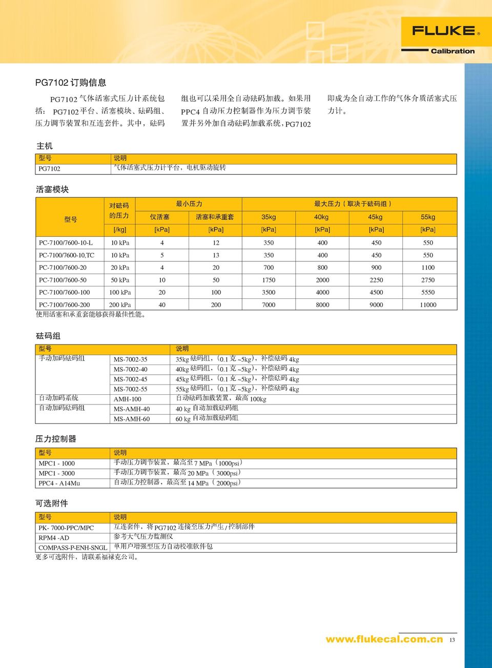 11000 MS-7002-35 35kg 0.1 ~5kg 4kg MS-7002-40 40kg 0.1 ~5kg 4kg MS-7002-45 45kg 0.1 ~5kg 4kg MS-7002-55 55kg 0.