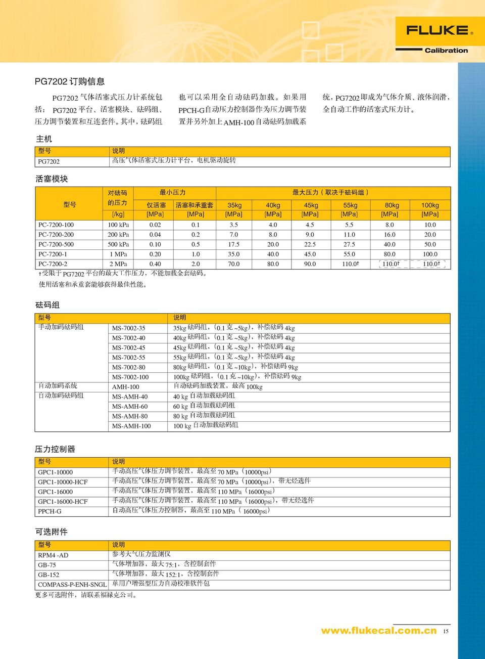 1 ~5kg 4kg MS-7002-45 45kg 0.1 ~5kg 4kg MS-7002-55 55kg 0.1 ~5kg 4kg MS-7002-80 80kg 0.1 ~10kg 9kg MS-7002-100 100kg 0.