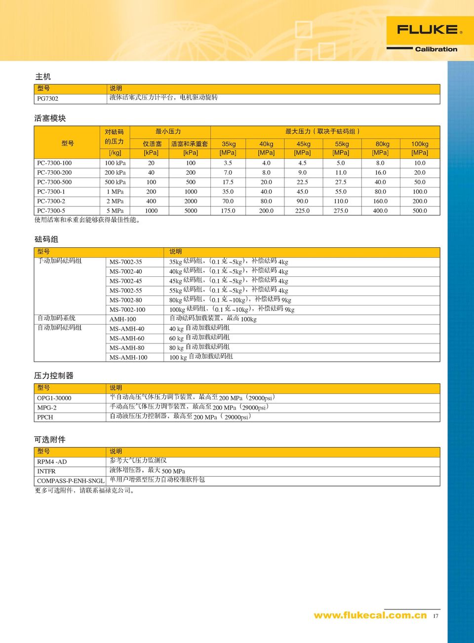 1 ~5kg 4kg MS-7002-40 40kg 0.1 ~5kg 4kg MS-7002-45 45kg 0.1 ~5kg 4kg MS-7002-55 55kg 0.1 ~5kg 4kg MS-7002-80 80kg 0.1 ~10kg 9kg MS-7002-100 100kg 0.