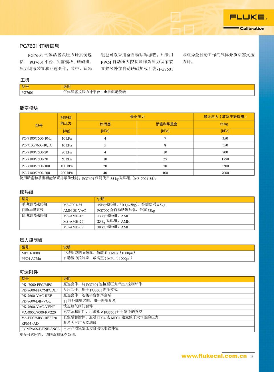 5kg AMH-38-VAC PG7000 38kg MS-AMH-13 13 kg AMH MS-AMH-25 25 kg AMH MS-AMH-38 38 kg AMH MPC1-1000 7 MPa 1000psi PPC4-A7Mu 7 MPa 1000psi PK- 7000-PPCMPC